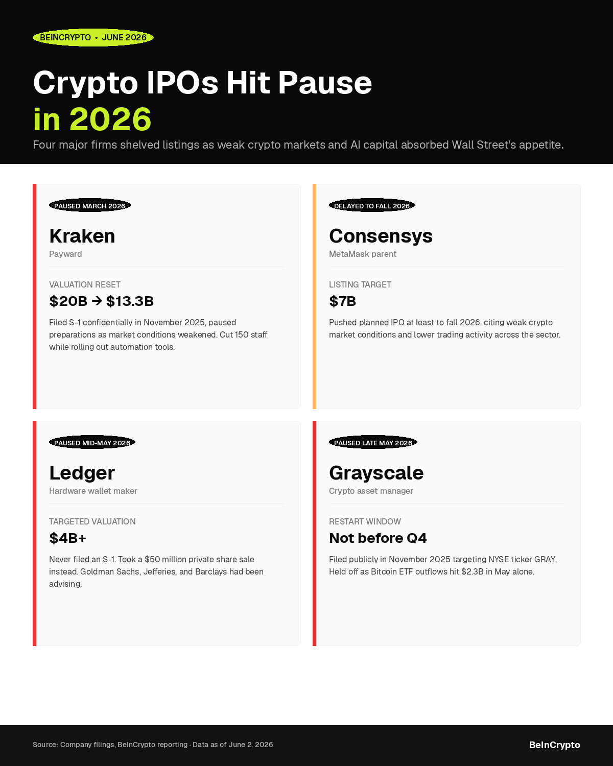 2026 : l’essor de l’IA freine les IPO dans la crypto