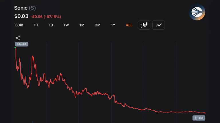 Andre Cronje quitte le conseil d'administration de Sonic Labs alors que le token S poursuit sa chute