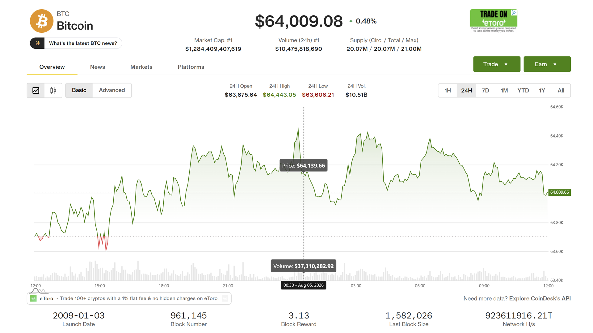 Bitcoin et crypto peinent à suivre le rythme des marchés actions mondiaux