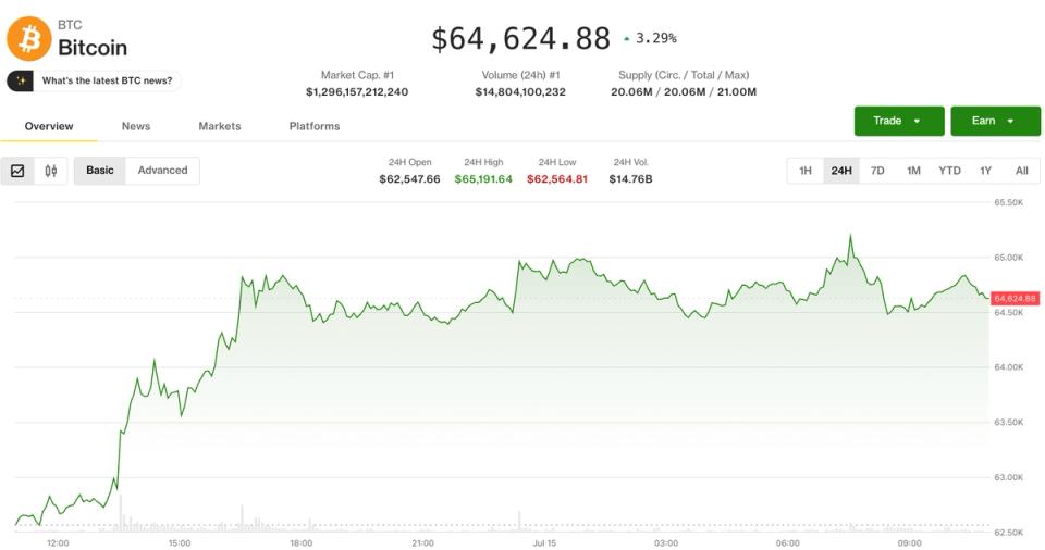 Bitcoin se stabilise face aux tensions au Moyen-Orient et à l'inflation américaine
