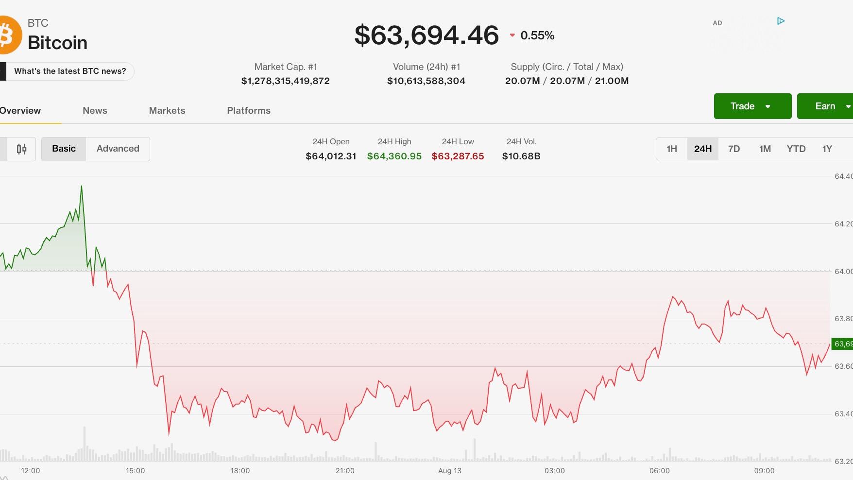 Bitcoin stagne autour de 64 000 $ tandis que Monero et Hyperliquid tirent leur épingle du jeu
