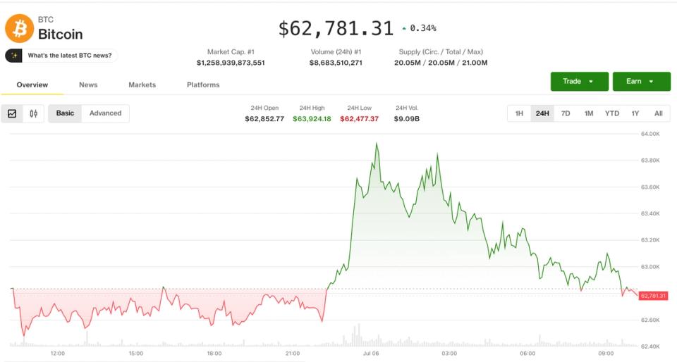 Le marché crypto rebondit : Bitcoin stabilisé et regain d'optimisme sur les altcoins