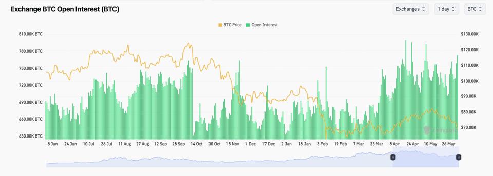 Marché des dérivés Bitcoin : des signaux d'alerte alors que le prix chute sous les 70 000 $